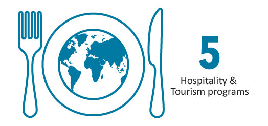 Hospitality and Tourism Number of AVƷ